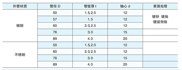 動力滾筒